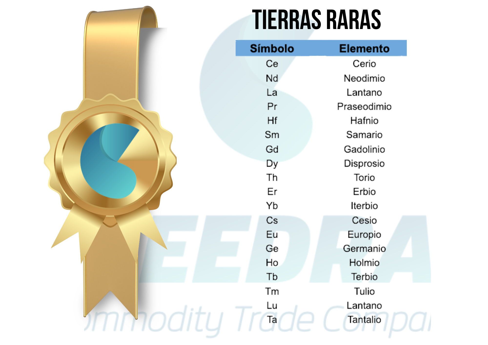 CEEDRACTC_TIERRAS_RARAS_